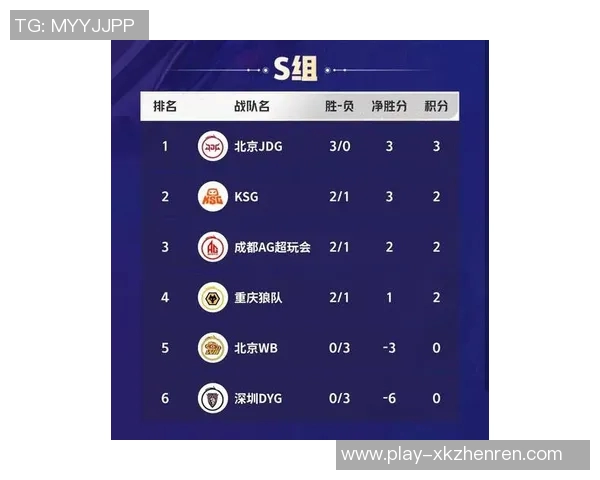 2026年3月份新闻和平精英实力榜单更新JDG战队表现惊艳再创佳绩